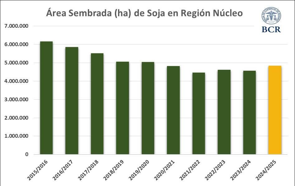 siembra soja nucleo